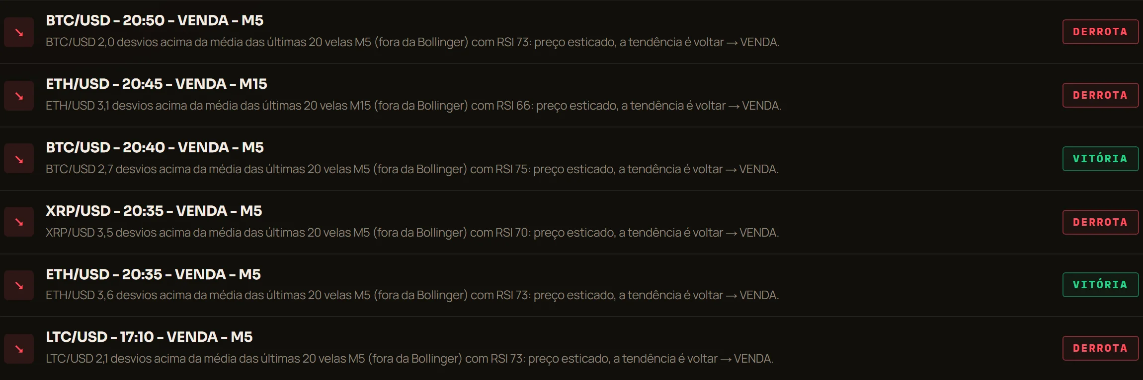 Histórico de sinais com vitórias e derrotas e a explicação de cada um