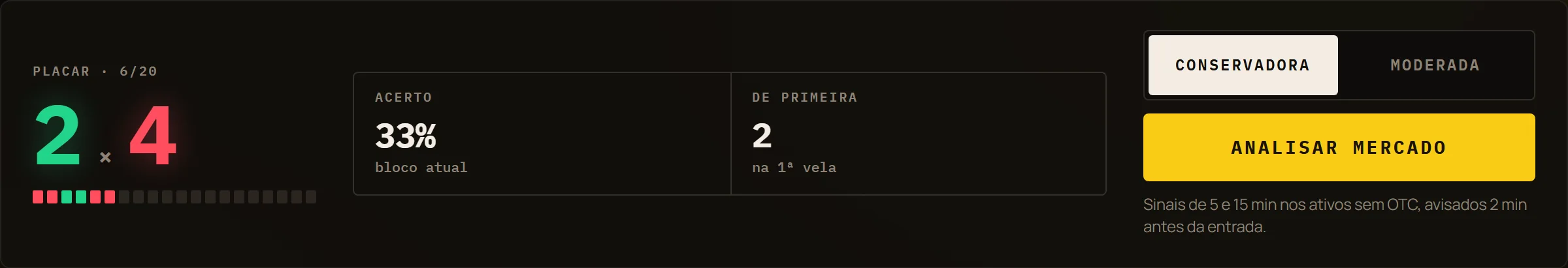 Placar da sala de sinais