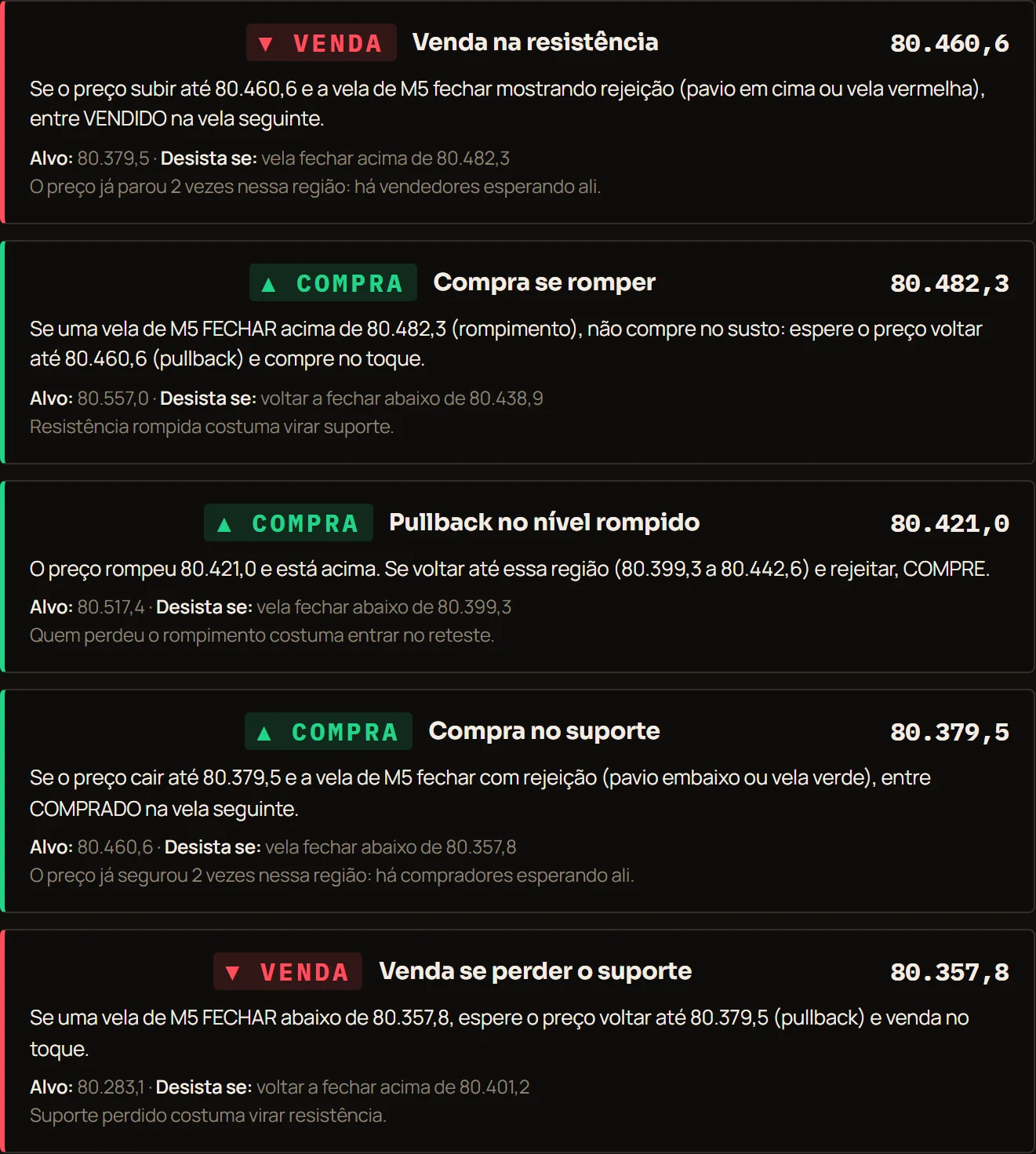 Pontos de entrada explicados com gatilho, alvo e condição para desistir